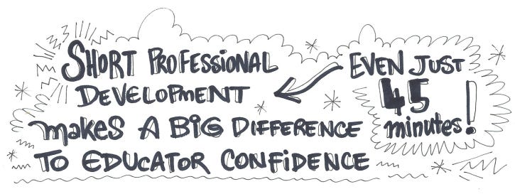 short professional development (even just 45 minutes) makes a big difference to educator confidence