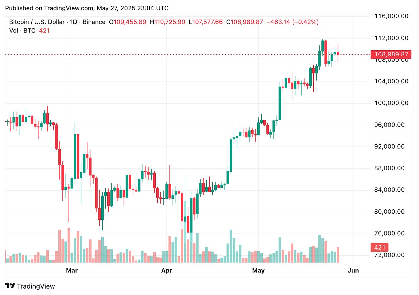 TradingView chart TradingView chart