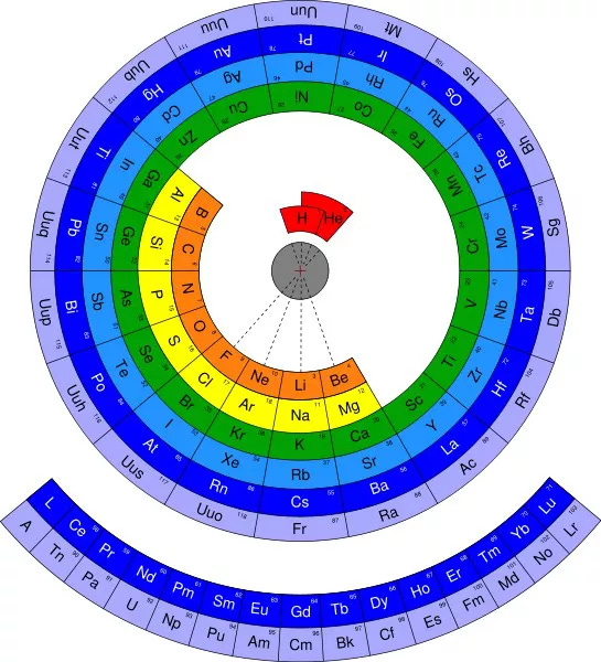 Mohammed Abubakr&#39;s circular periodic table is one way to present the chemical elements.