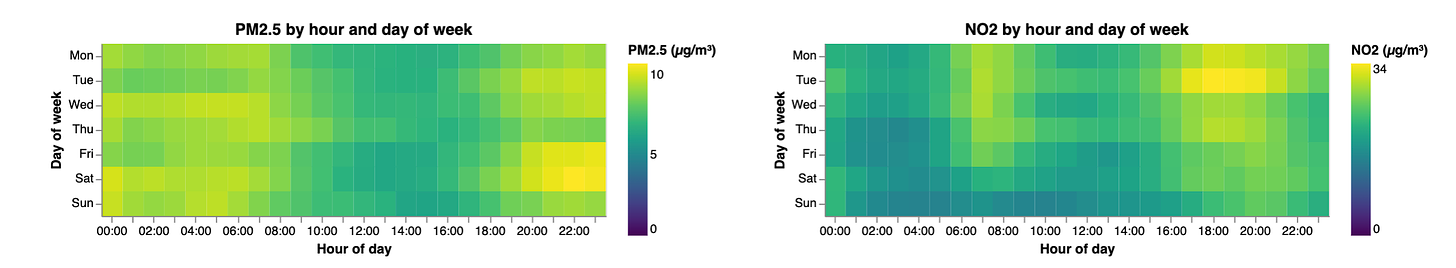 Image showing heatmaps of PM2.5 and NO2 concentrations