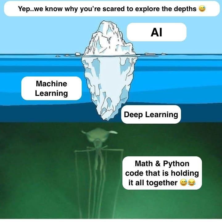 AI/ML/DL Meme