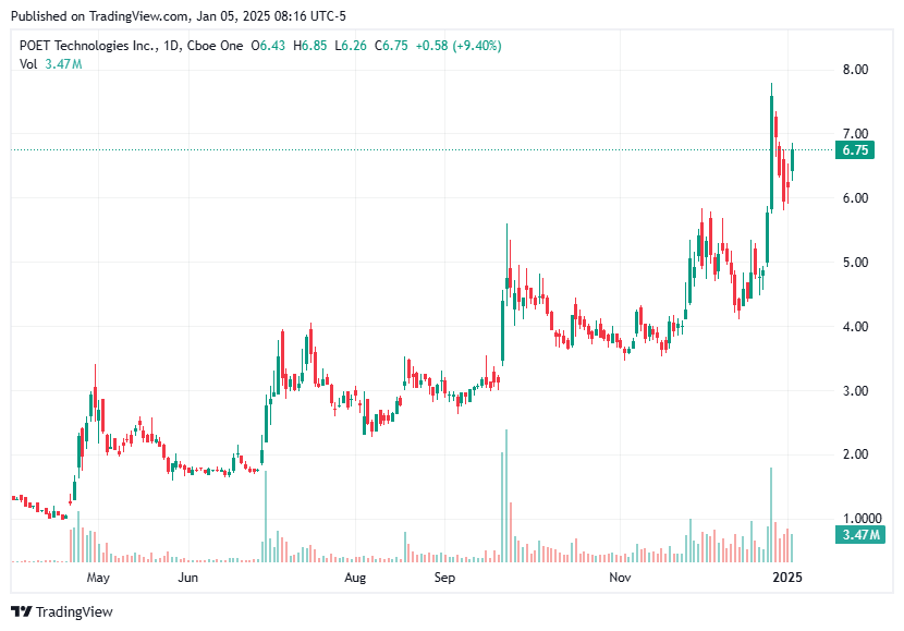 TradingView chart TradingView chart