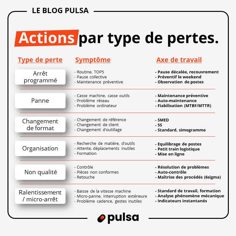 Pertes TRS et actions