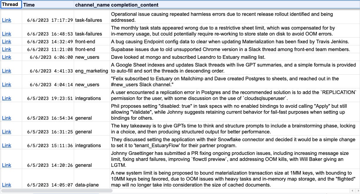 gpt real time pipeline - spreadsheet of slack thread summaries