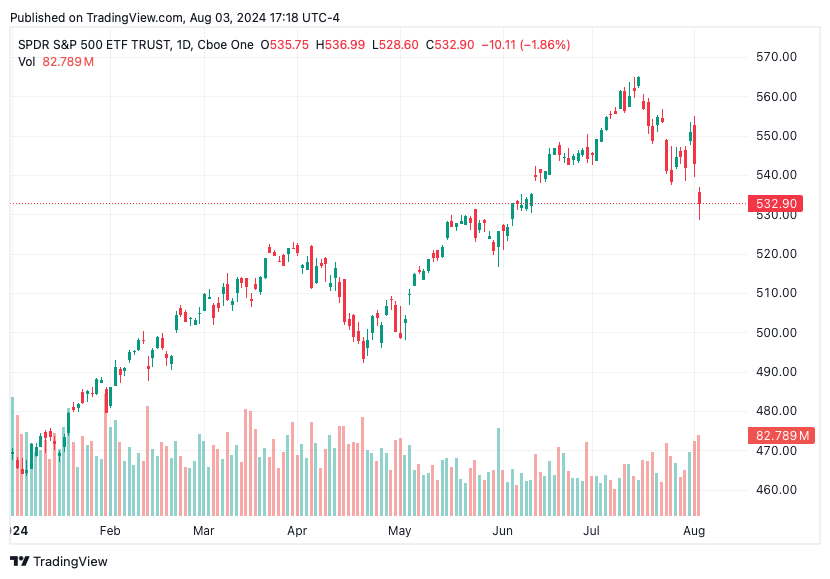 TradingView chart TradingView chart