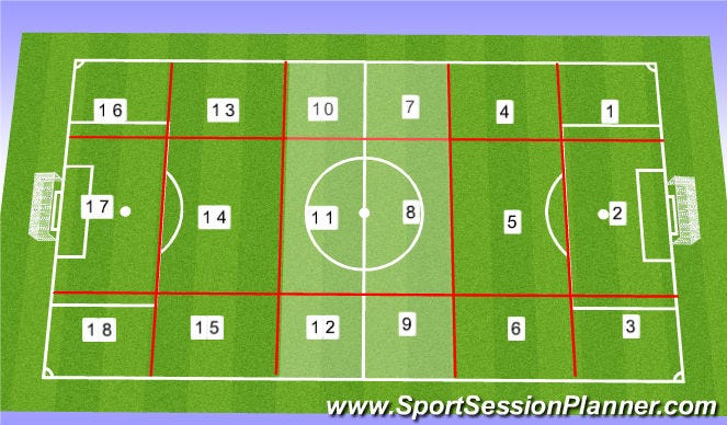 Football/Soccer: 18 zones (Warm-ups, Beginner)