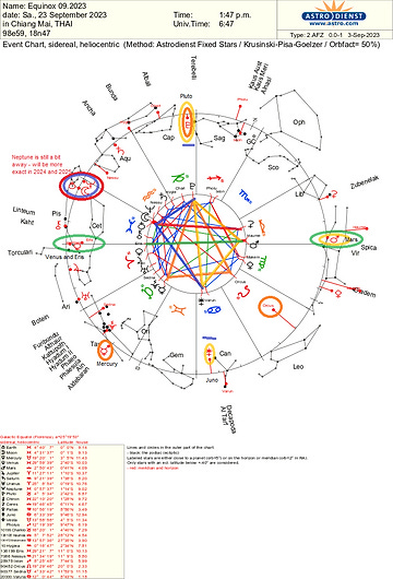 Heliocentric sidereal Astrology chart about the Equinox 09 2023