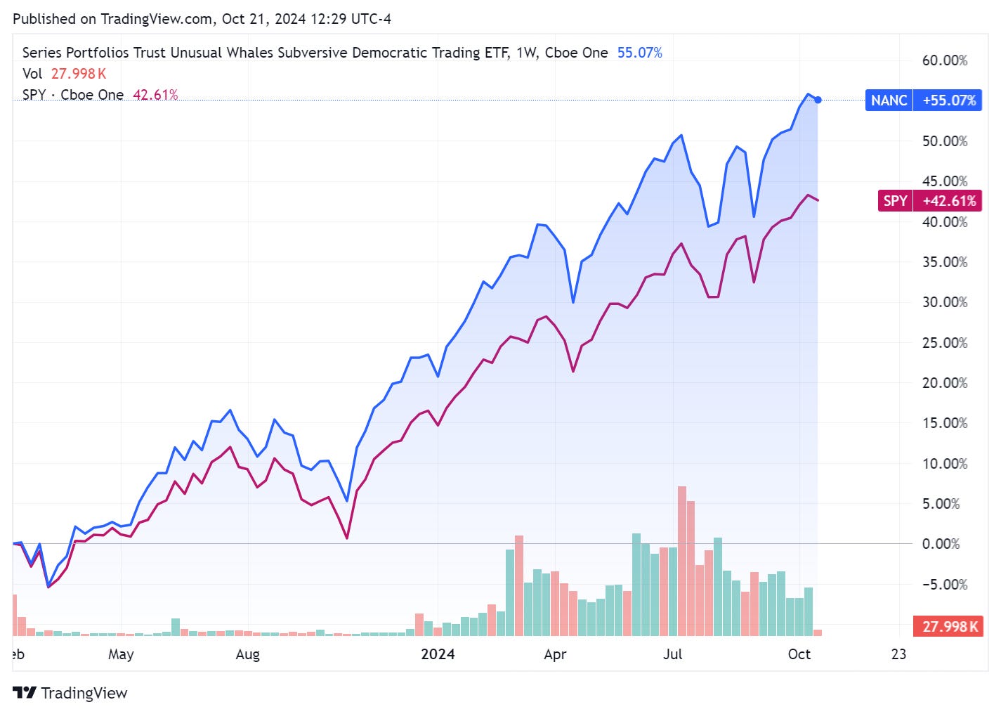 TradingView chart