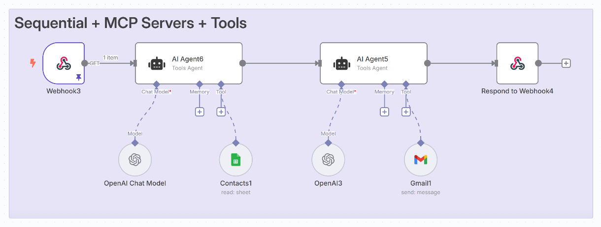 AI Agents working sequentially