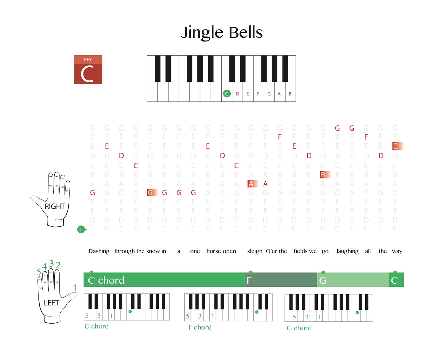 Example picture from Piano by Pictures