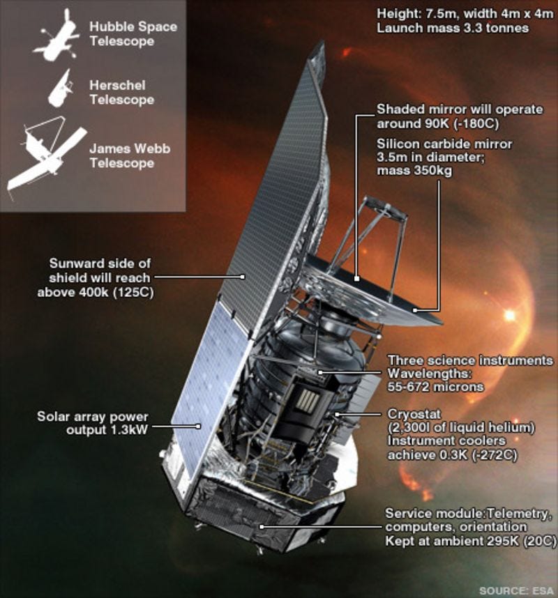 Herschel space telescope to go blind - BBC News