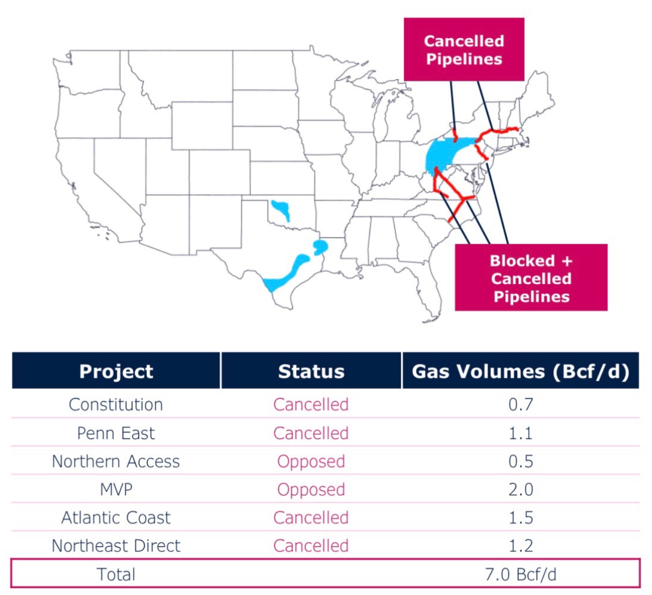 Cancelled pipelines