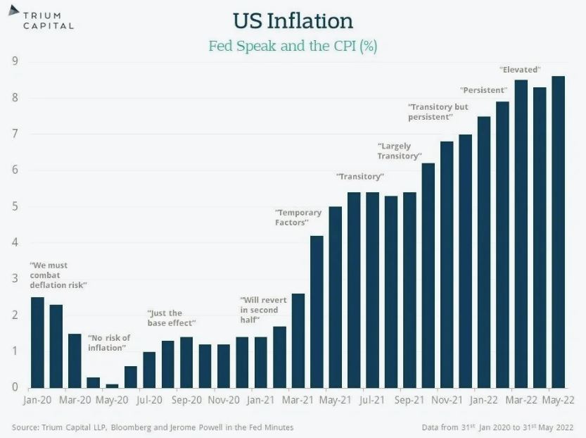 Recession baked in but not inevitable