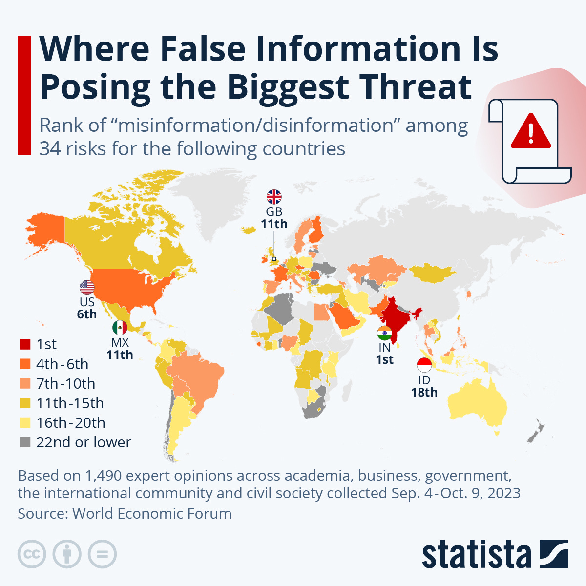Infographic: Where False Information Is Posing the Biggest Threat | Statista