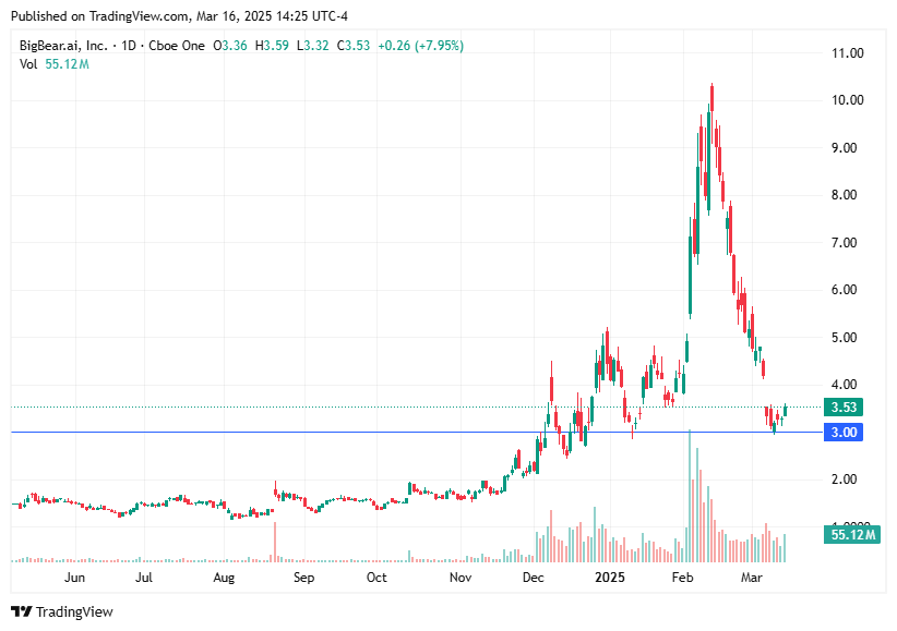 TradingView chart TradingView chart