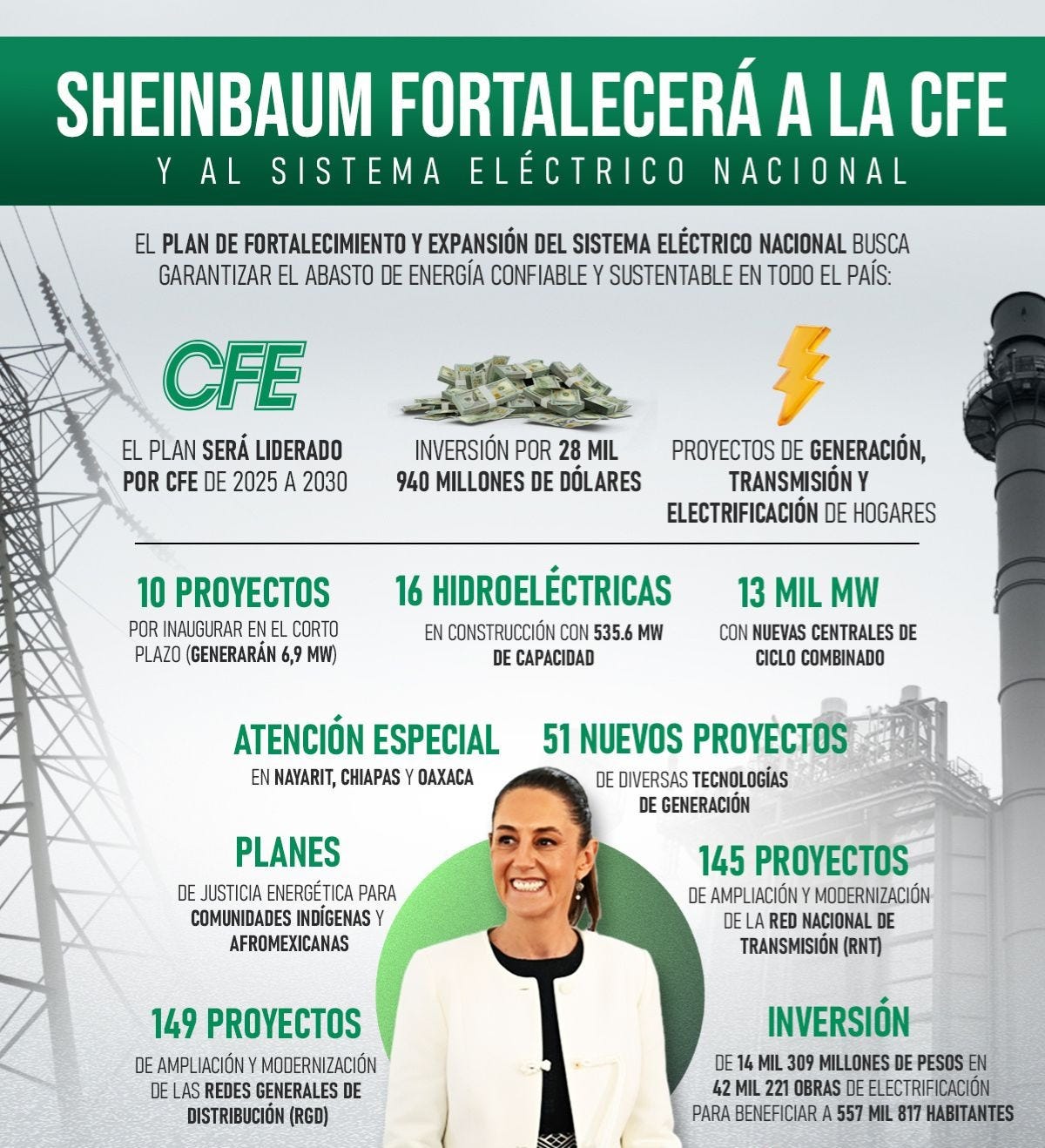 Infografía así fortalecerá Sheinbaum a CFE y al Sistema Eléctrico Nacional 