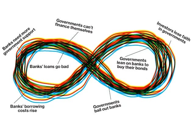 A Way to Break Out of Europe's 'Doom Loop' - Bloomberg