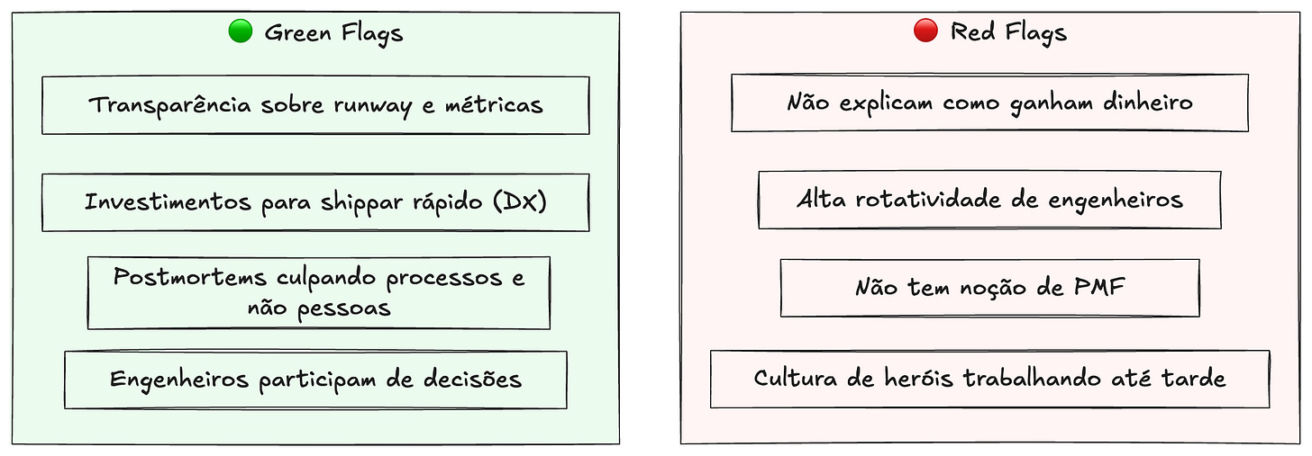Green e red flags comuns para quase todas as empresas.