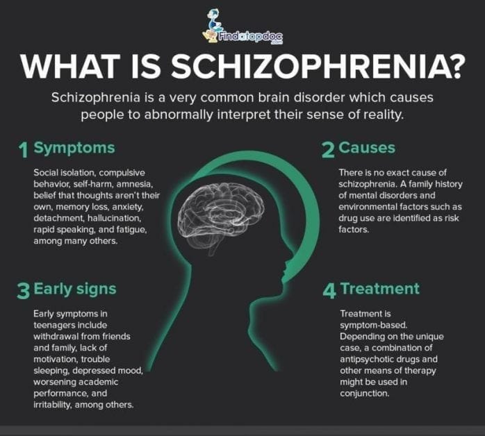 What is Schizophrenia? | Magazineup