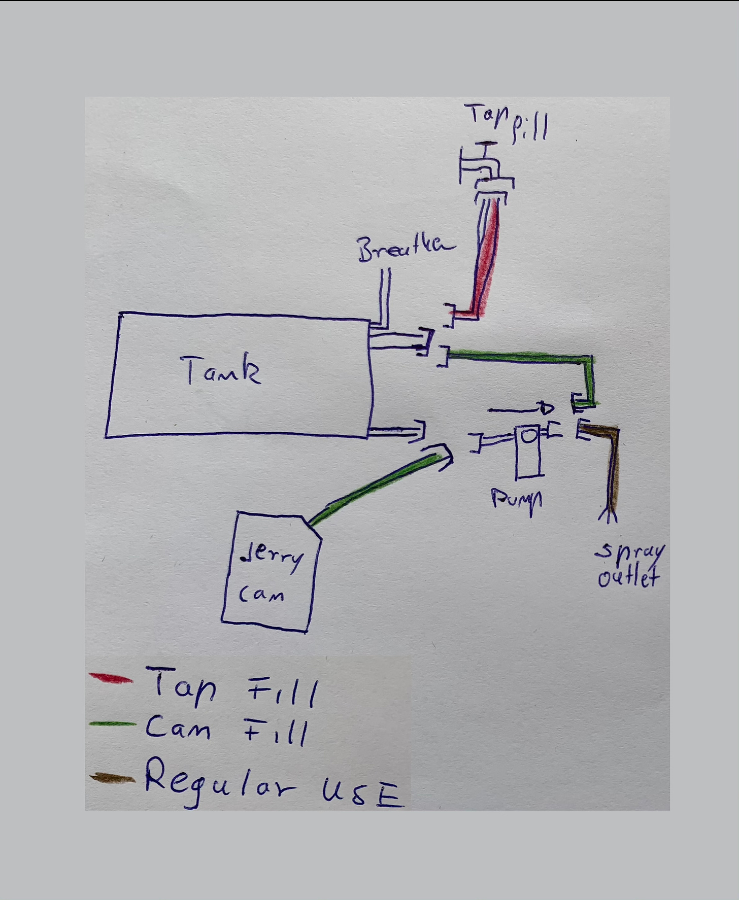 thorburns water tank plumbing diagram