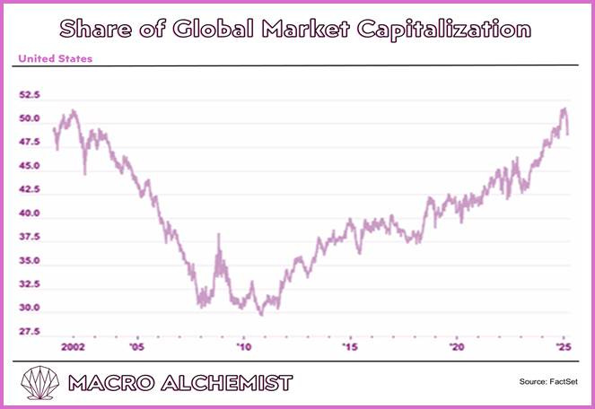 A graph showing the growth of the stock market

AI-generated content may be incorrect.