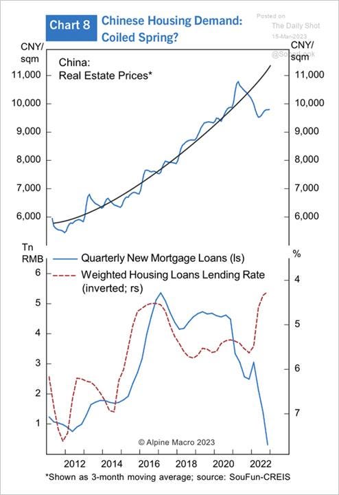 Chart, line chart

Description automatically generated