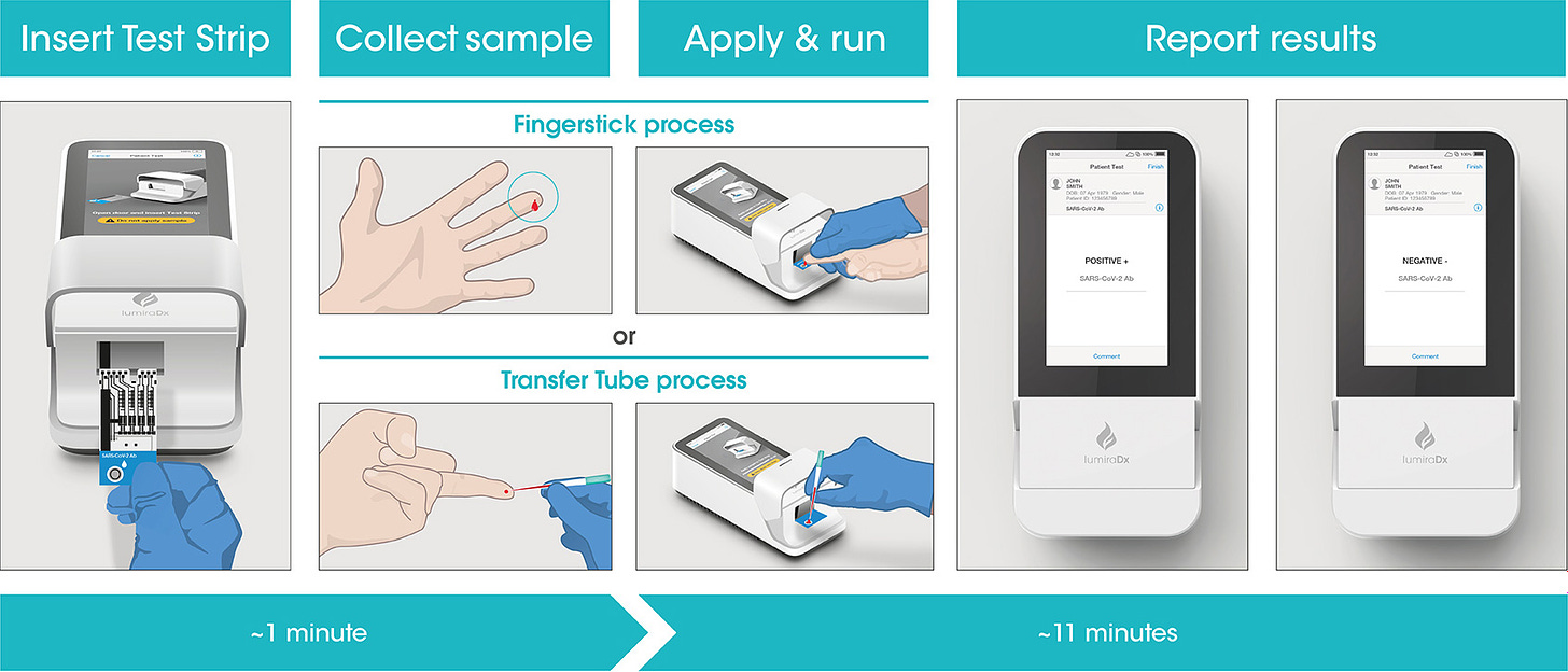 COVID-19 SARS-CoV-2 Antibody Test | LumiraDx (US)