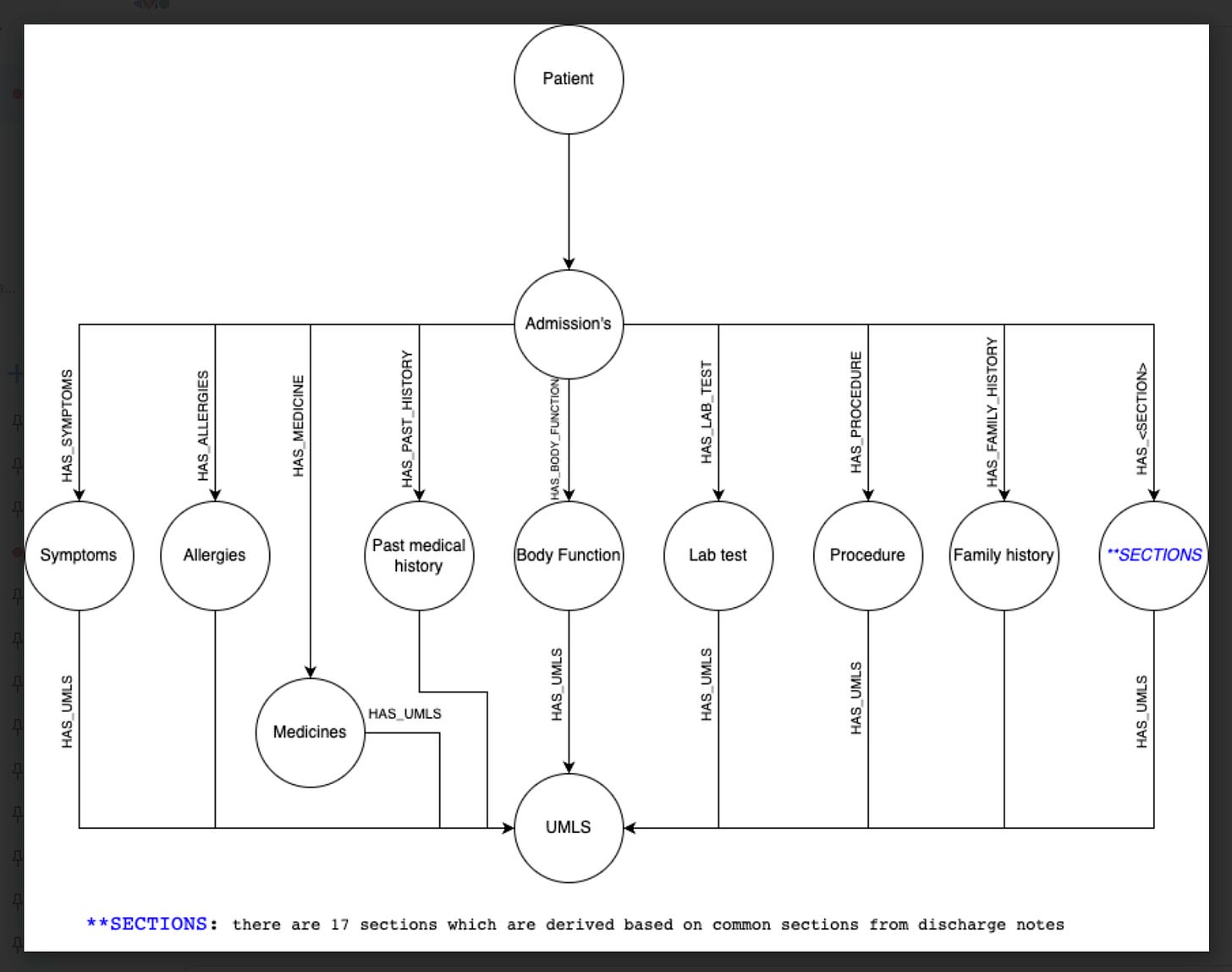 https://storage.googleapis.com/gweb-cloudblog-publish/images/2_Section_Details_in_clinical_knowledge_gr.max-2000x2000.png