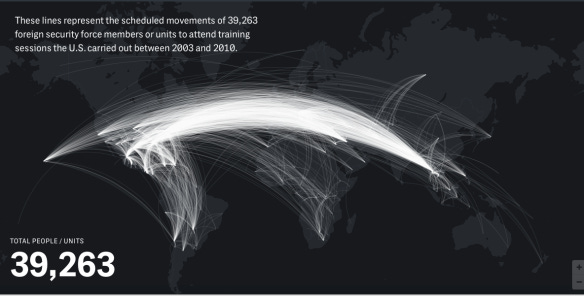 Offshoring military violence