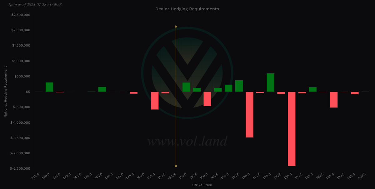 $ENPH Vanna view via Volland