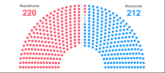 Republican Majority the House ...