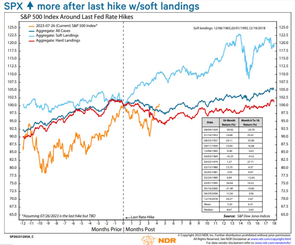 Meta Platforms Shares Surge 23% on Cost Cuts, Stock Buyback - WSJ