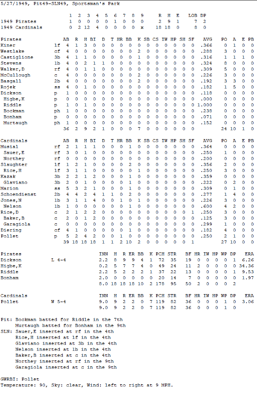 Diamond Mind Baseball Boxscore