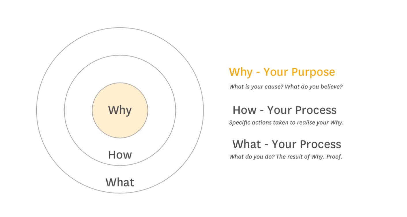 A 12-Minute Summary of “Start With Why” by Simon Sinek - Freshsales