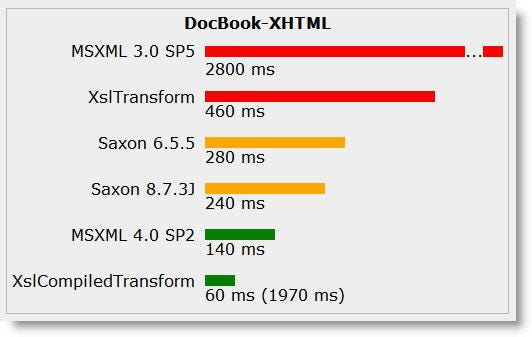 XslCompiledTransform XslCompiledTransform