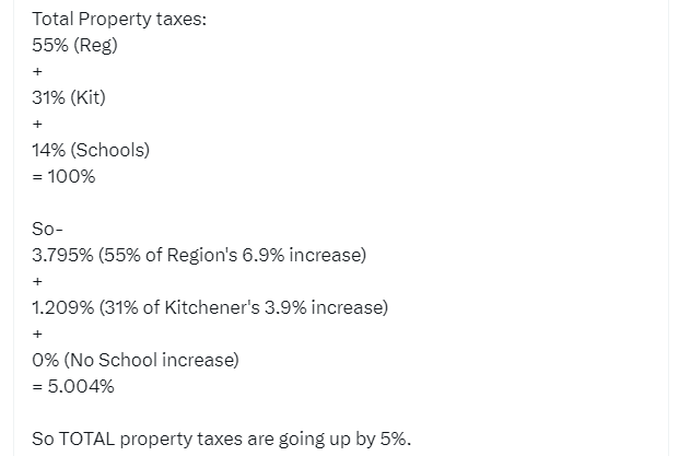 Councillor Davey's tweet showing the math on property taxes: 55% is regional, 31% is municipal, and 14% is for school boards.