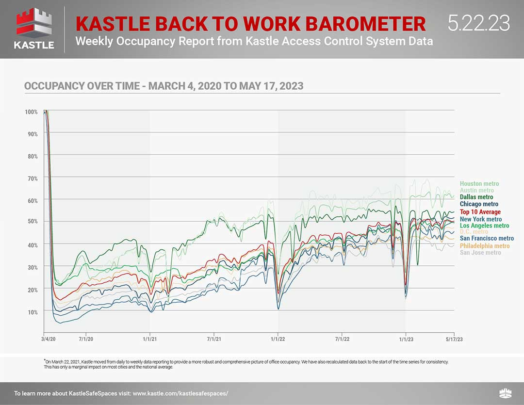 Kastle_dashboard_separate-2_5.22