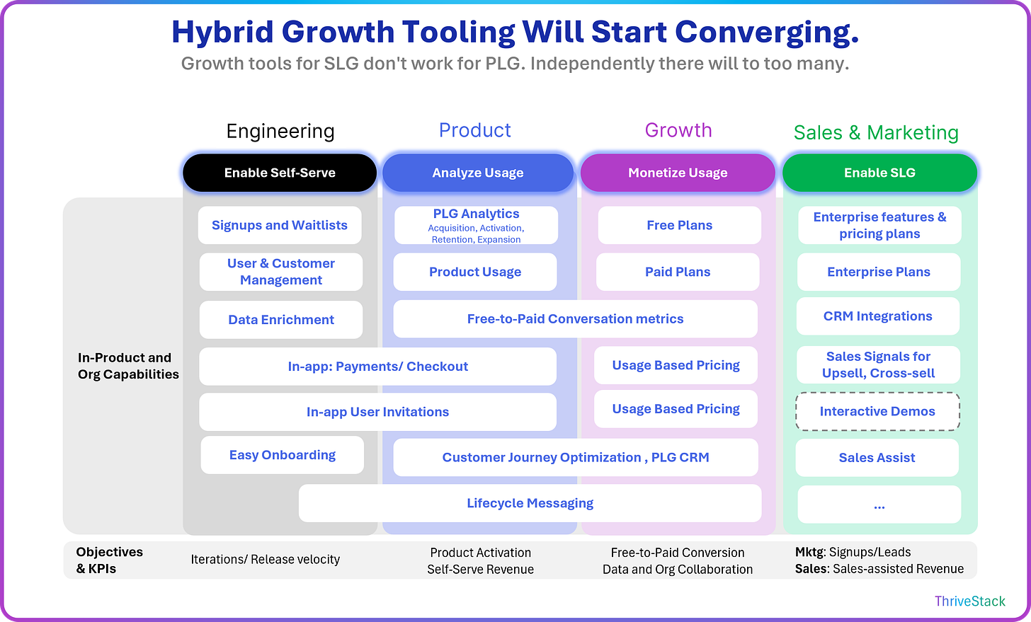 hybrid b2b growth tool