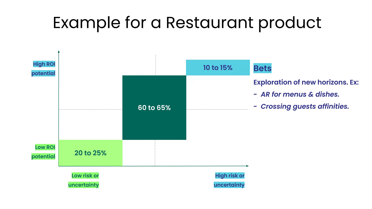 Fabrice des Mazery, former TripAdvisor CPO, ProductCon 2024: Build a portfolio