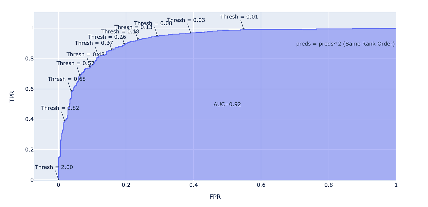 Scaling(Left) and Exponentiation Rank Order(Right)