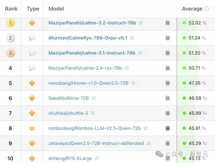 Hugging Face's global open source large model list (February 2025)