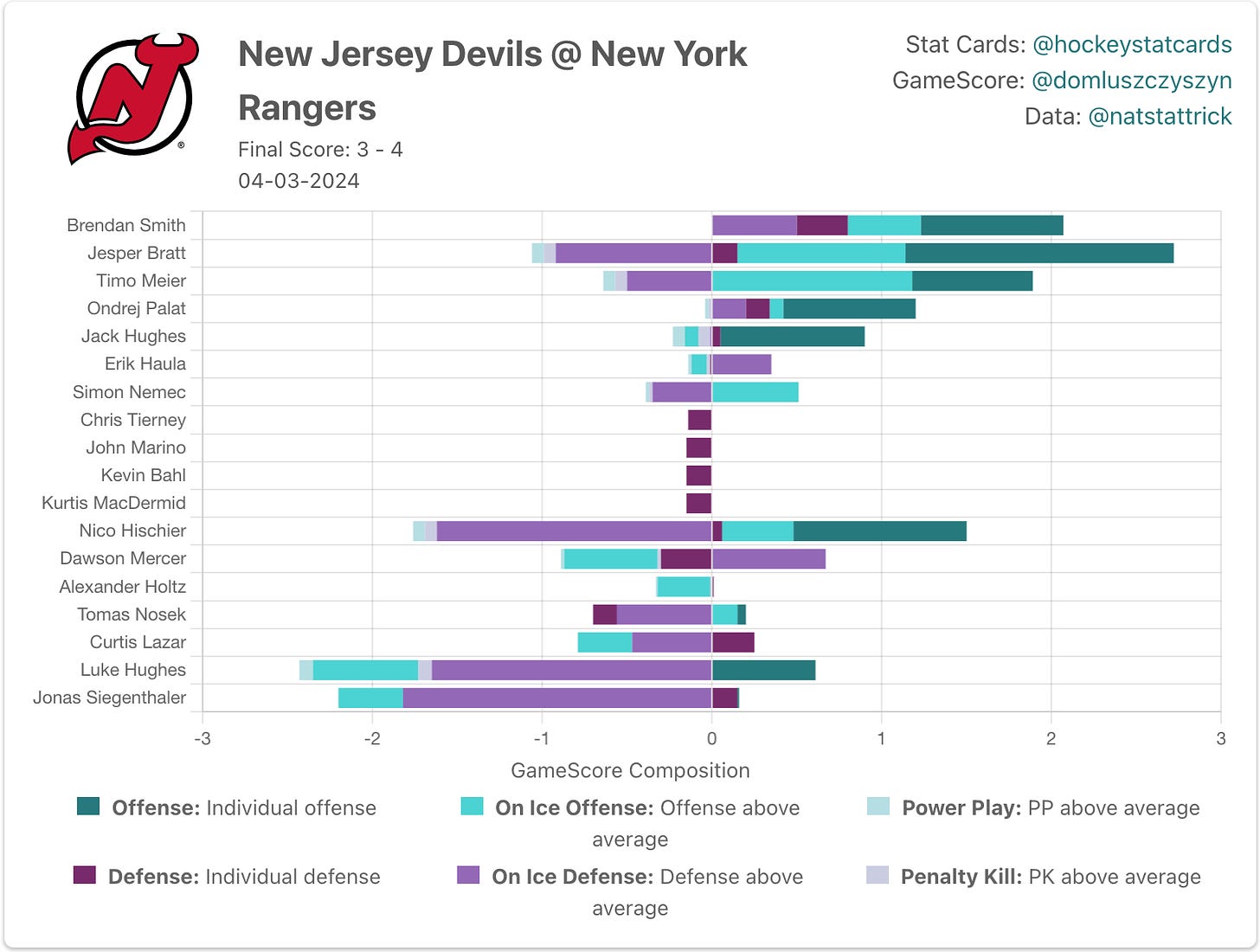 New Jersey Devils