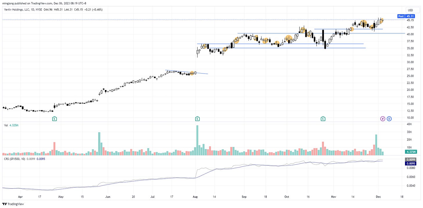 VRT Stock trade entry setup