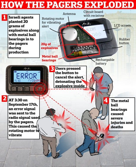 A graphic shows how the explosives unfolded 