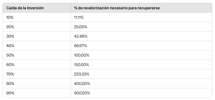 tabla-caidas-recuperaciones.png