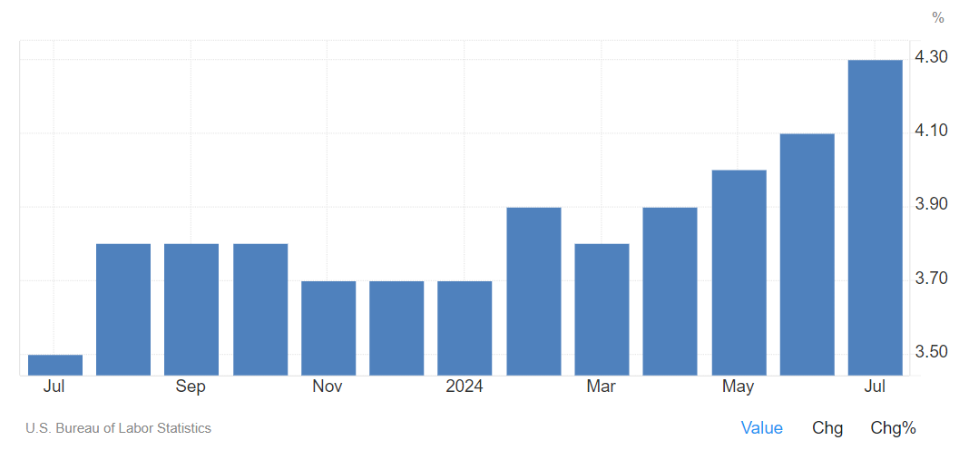 A graph of a number of blue bars

Description automatically generated with medium confidence