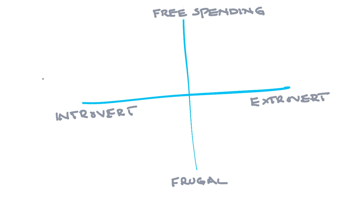 2x2 Matrix.