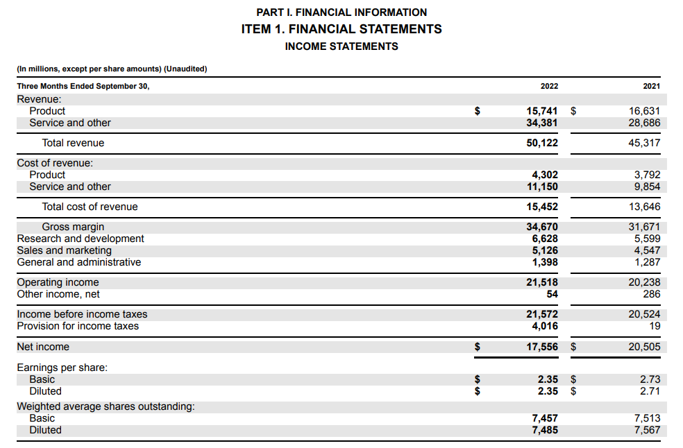 How to Read and Analyze an Income Statement