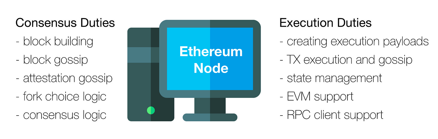 Resource Pricing and TFM Design in Ethereum (Part 1 - Blockchain Resources)