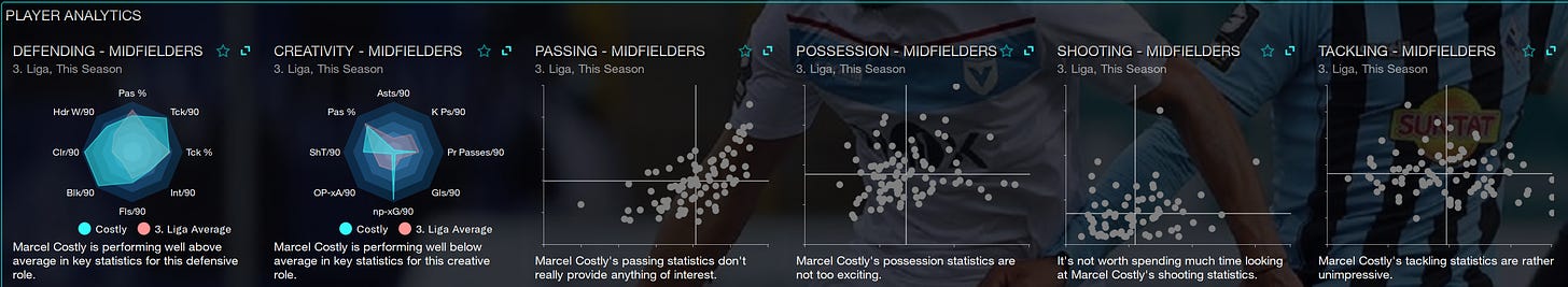 Football Manager 2023 Marcel Costly